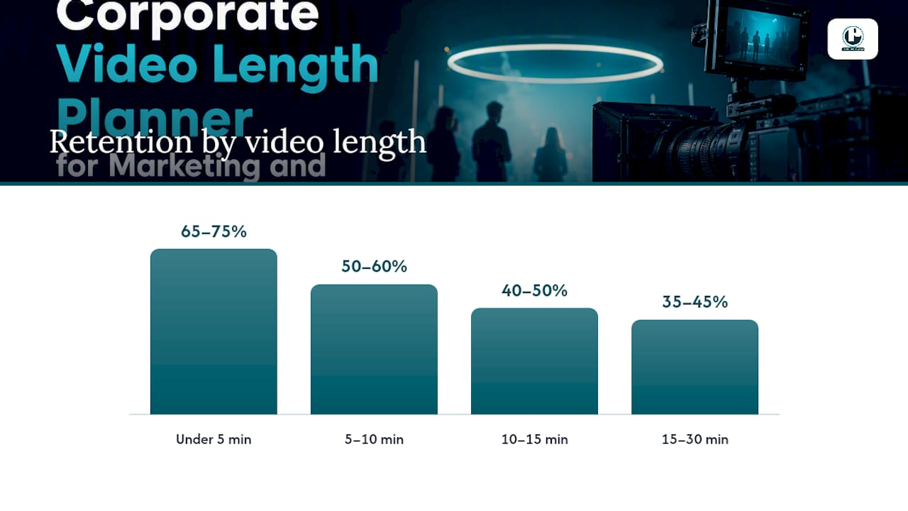 What Metrics Tell You If Your Video Length Is Working? — overview diagram