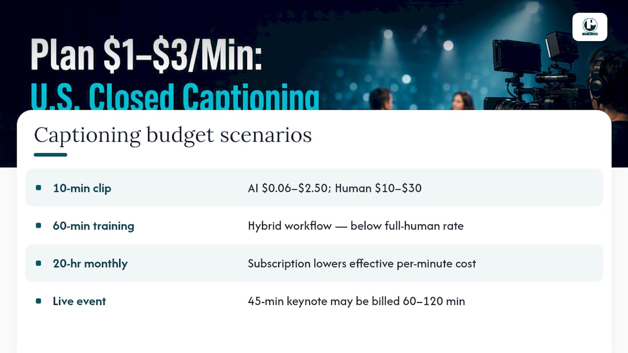 Closed captioning budget scenario comparison