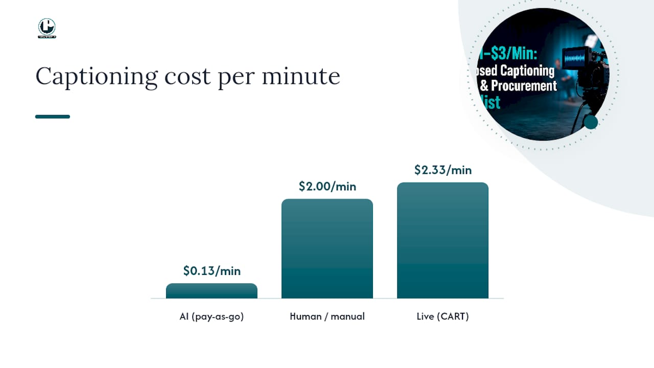 How Much Does Closed Captioning Cost Per Minute? — overview diagram
