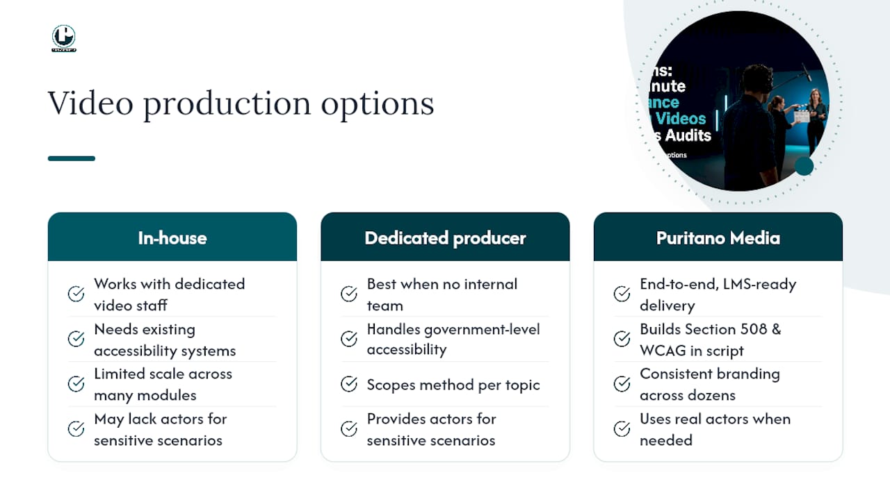 Puritano's Approach to Compliance Training Video Production — overview diagram