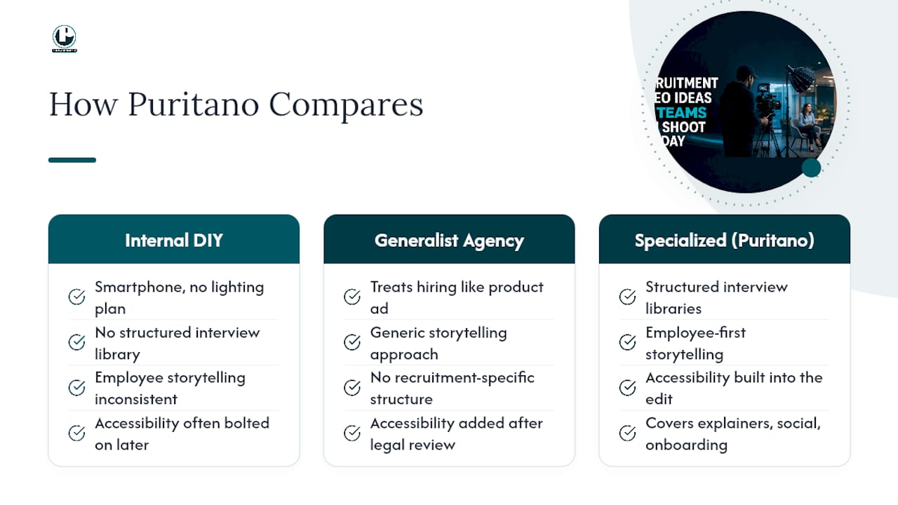 Where Puritano Fits Into Your Hiring Campaign — overview diagram