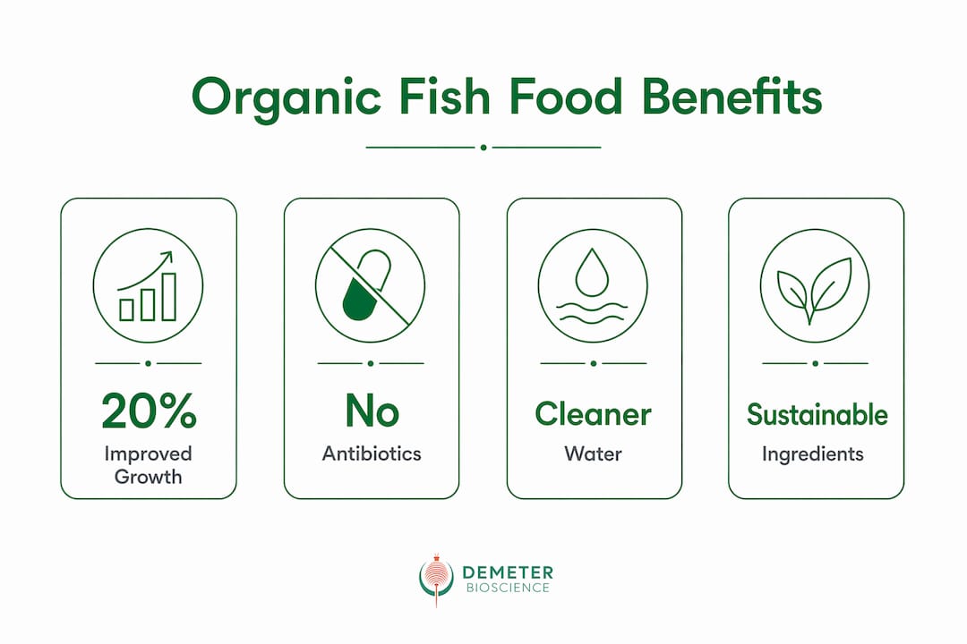 Infographic showing key benefits of organic fish food