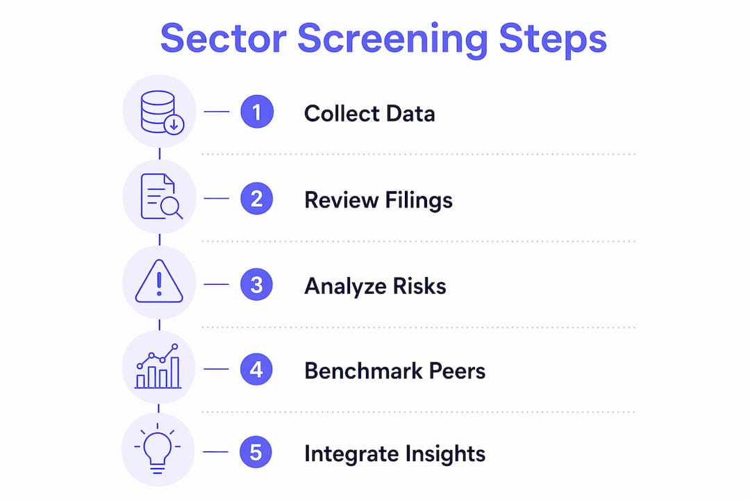 Infographic outlining key sector screening steps