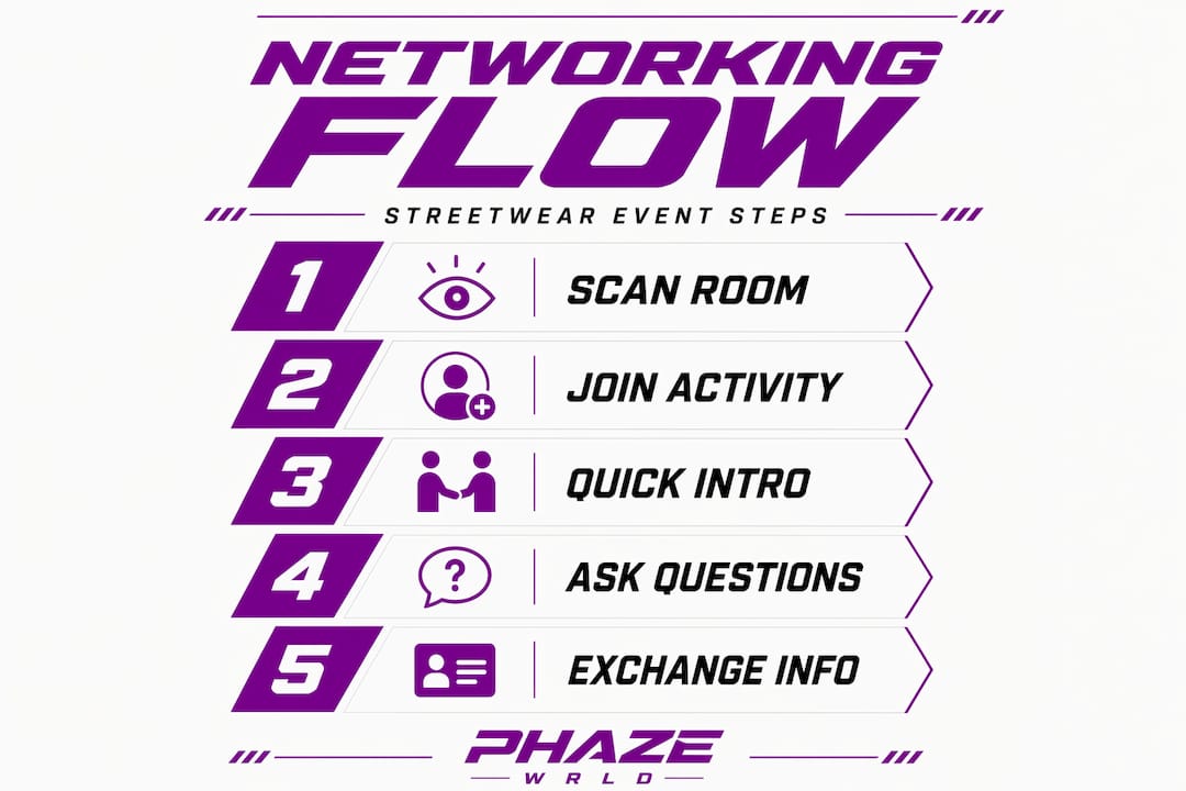 Infographic streetwear event networking steps