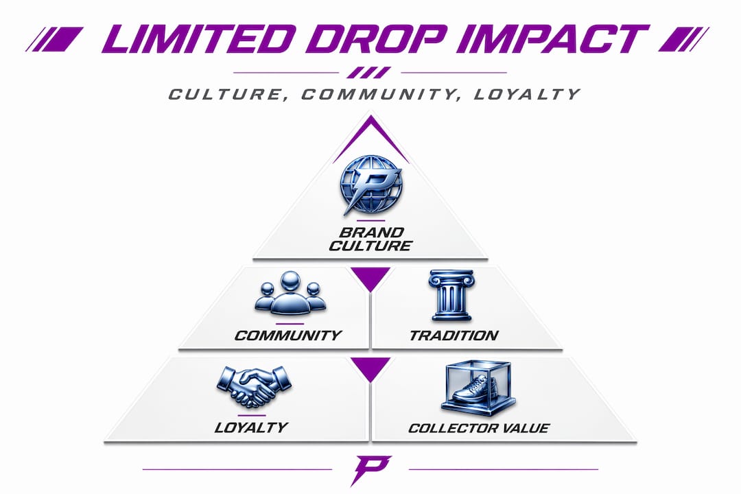 Infographic of limited drop cultural impact