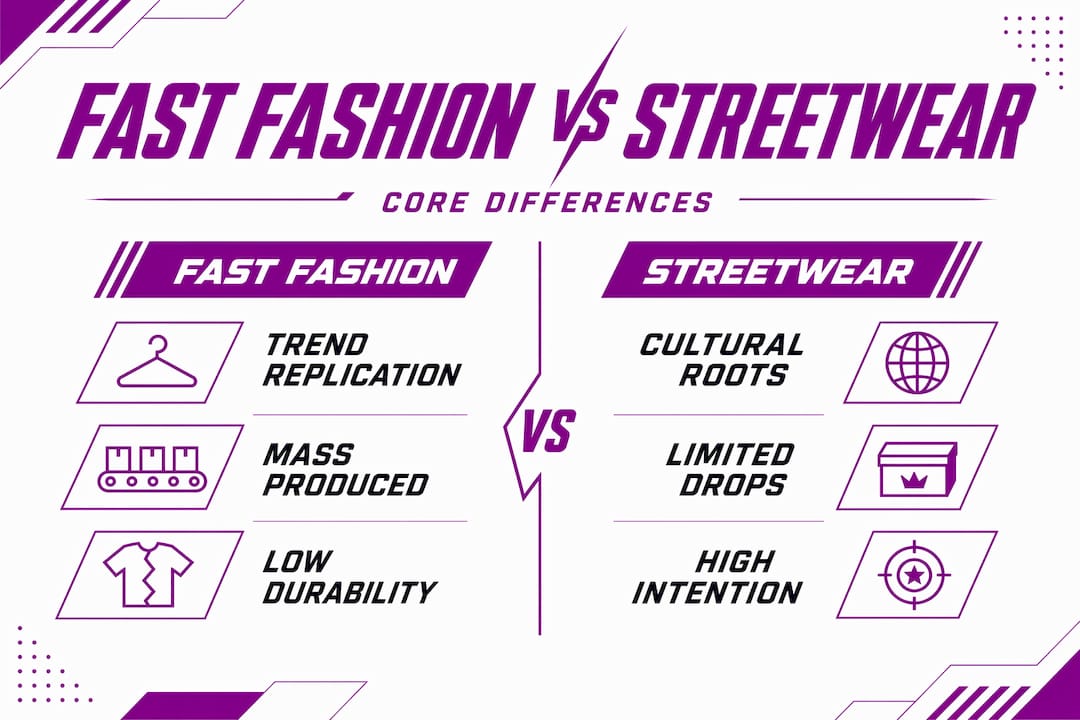 Infographic contrasting fast fashion and streetwear features