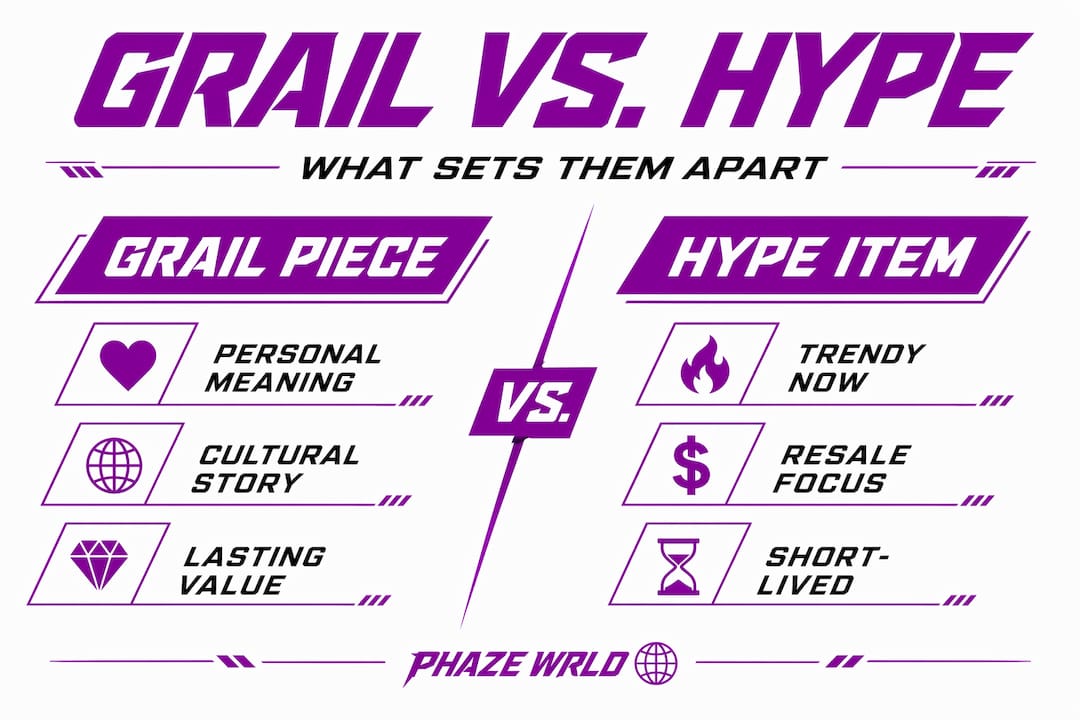 Infographic comparing grail and hype streetwear pieces