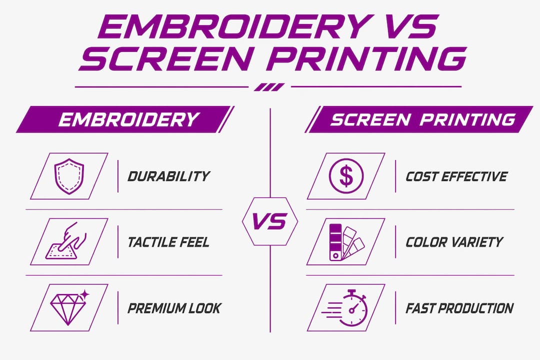 Infographic comparing embroidery and screen printing