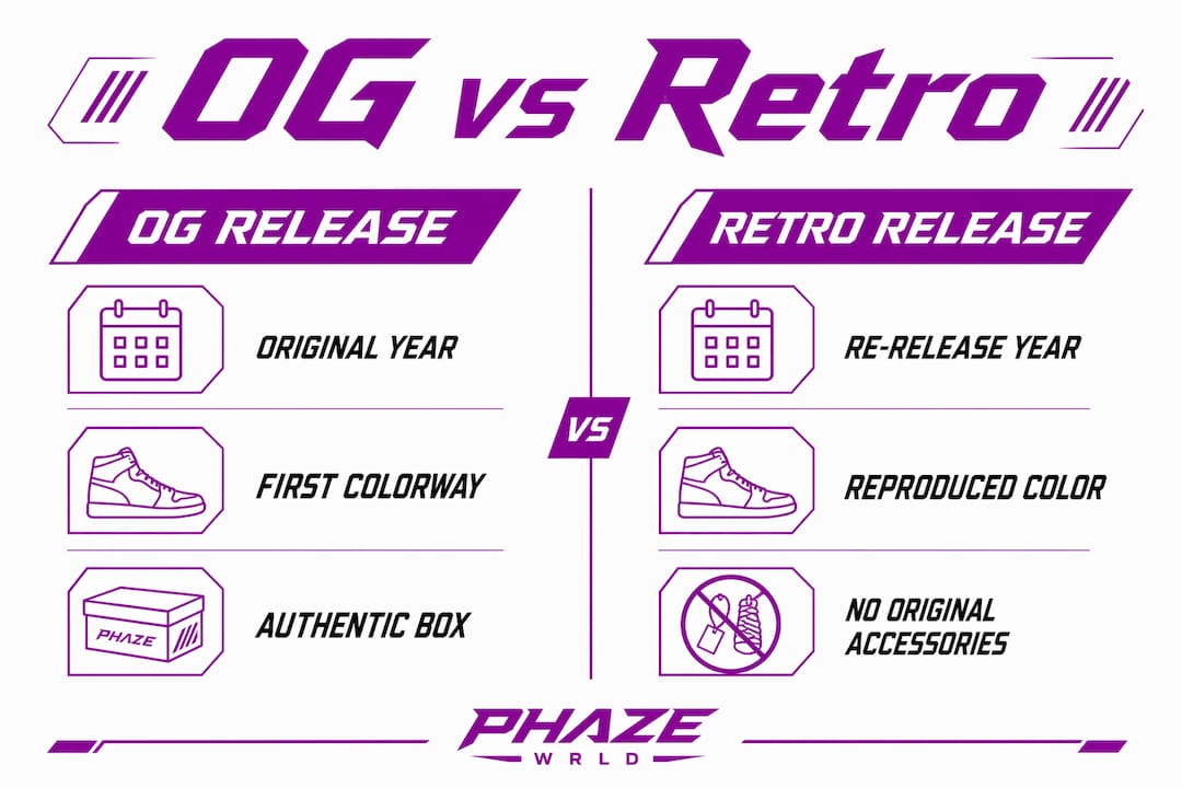Infographic comparing OG and Retro streetwear releases