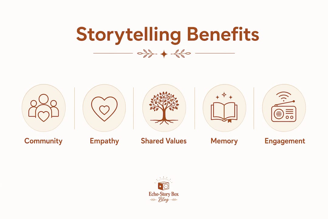 Infographic illustrating benefits of storytelling for church kids