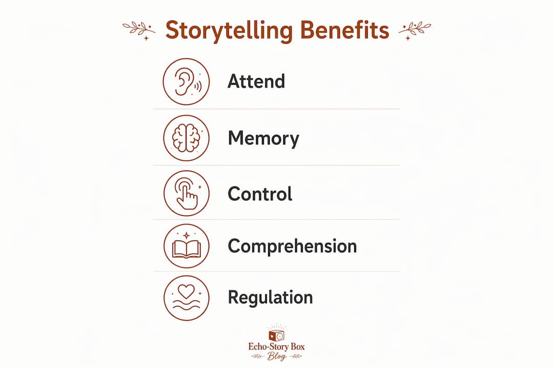Infographic showing storytelling benefits for children