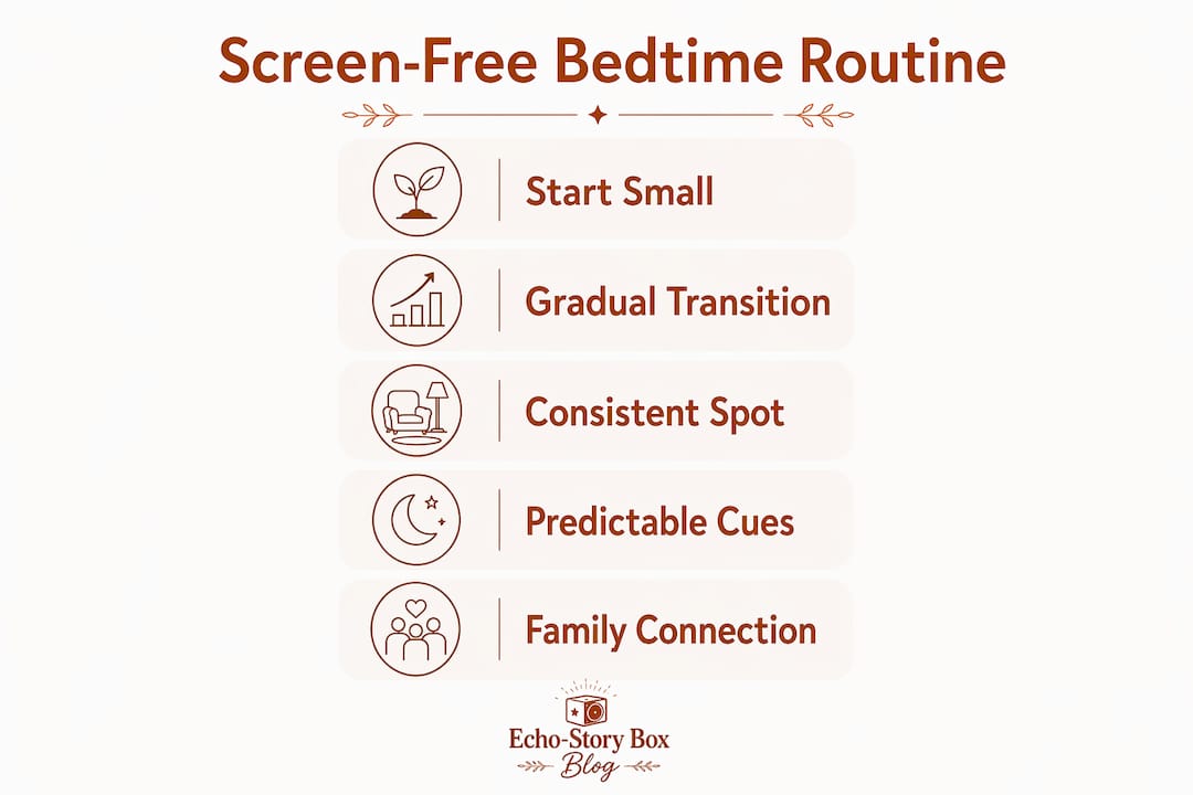 Infographic showing screen-free bedtime audio routine steps