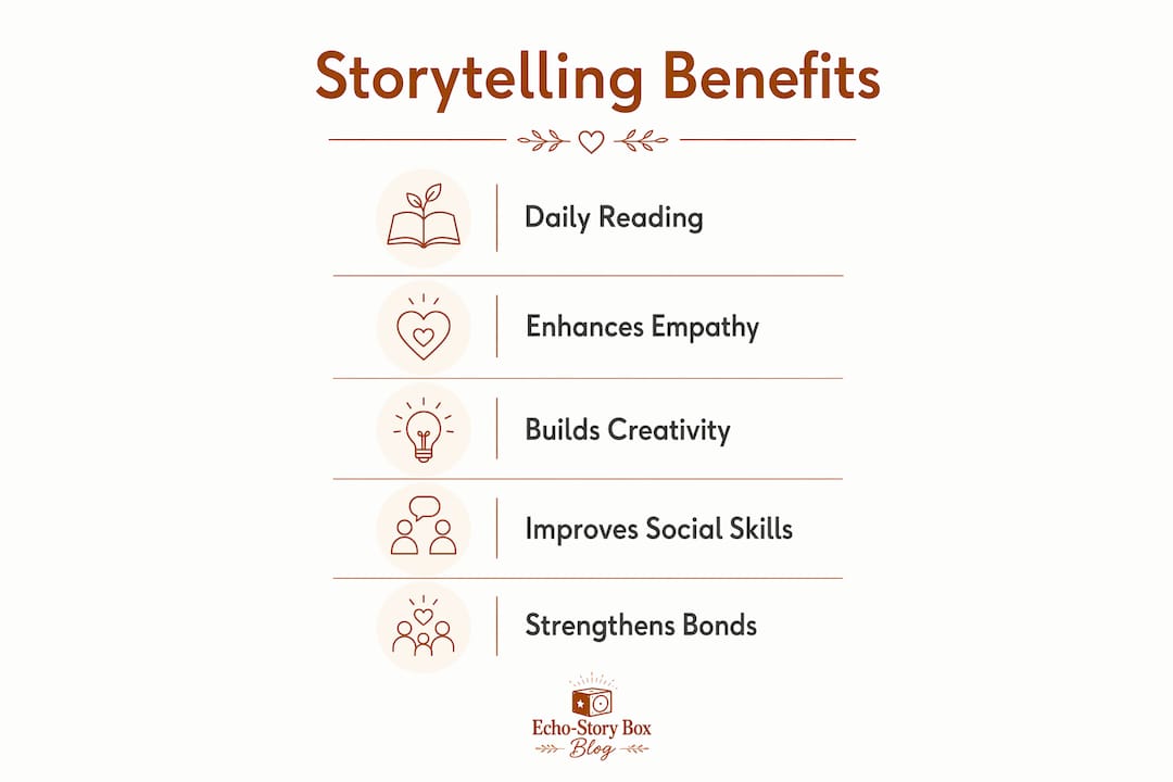 Infographic depicting storytelling benefits