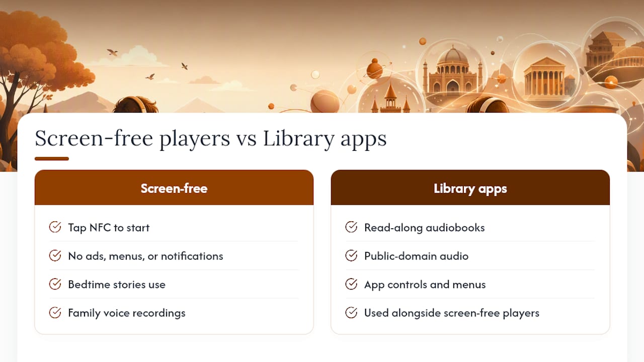 Why Screen-Free Listening Belongs in Every Homeschool — overview diagram
