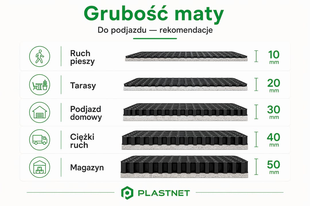 Infografik som visar vilken tjocklek på gummimattan som är bäst att välja för uppfarten