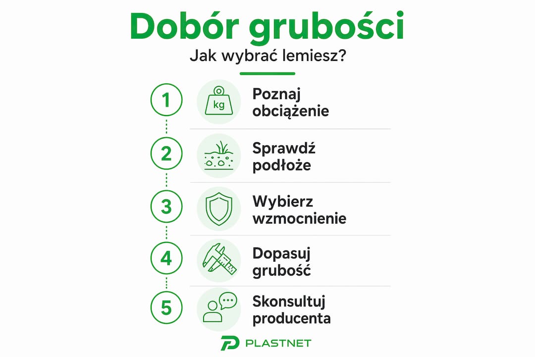 Infografika: jak prawidłowo dobrać grubość gumowego lemiesza – praktyczny przewodnik krok po kroku