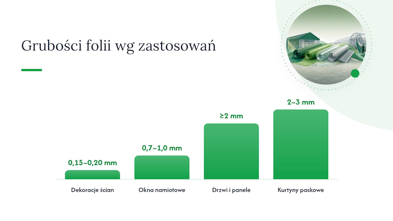 Schemat przedstawiający zakresy grubości folii PVC w zależności od zastosowania przemysłowego