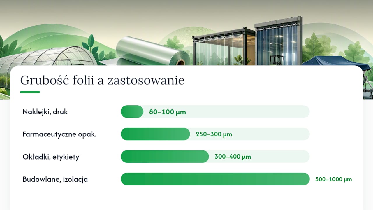 Porównanie grubości folii PVC oraz ich zastosowań – schemat