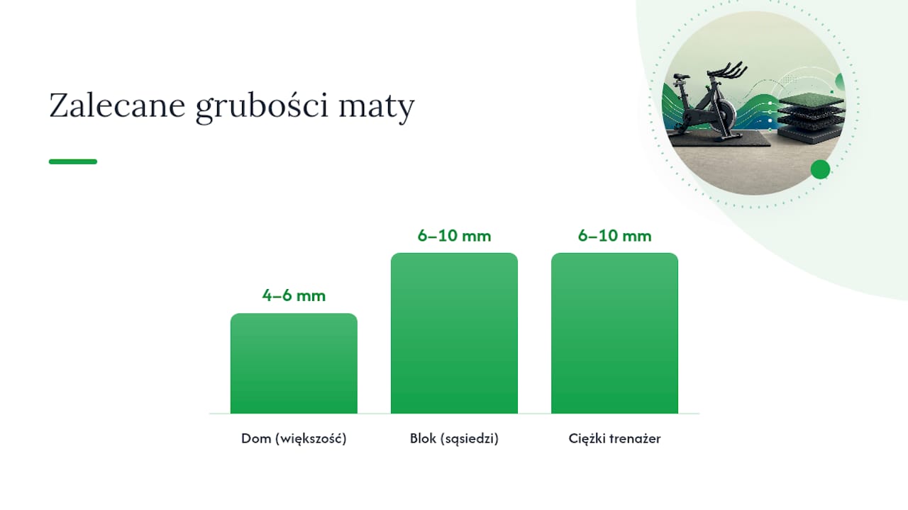 Praktyczny wykres grubości i rozmiarów mat – sprawdź, jak dobrać idealną matę do swoich potrzeb.