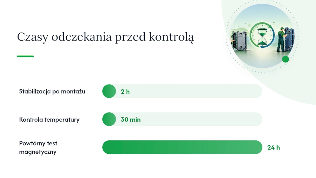 Jak sprawdzić szczelność po montażu uszczelki? — overview diagram