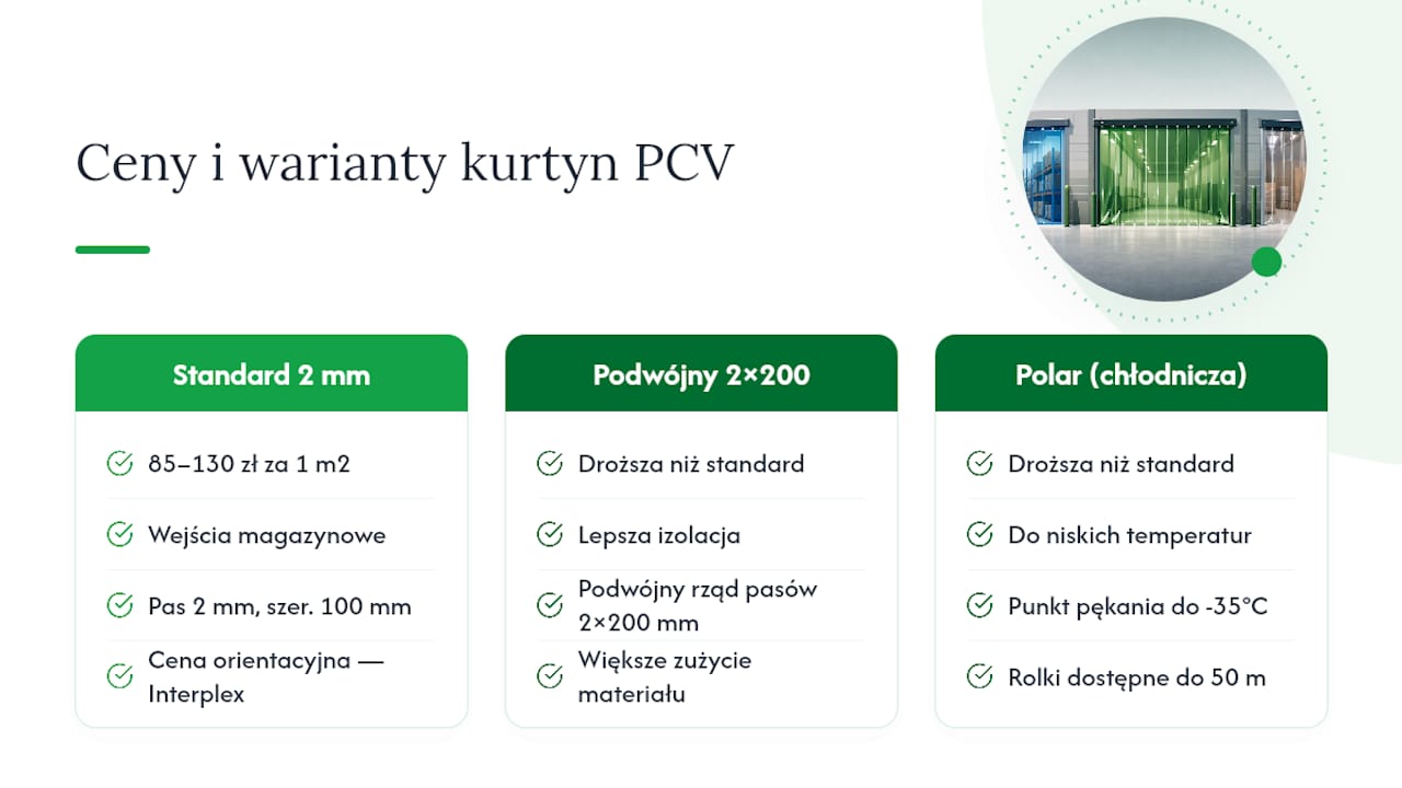 Przykładowe ceny kurtyn PCV na rynku polskim — overview diagram