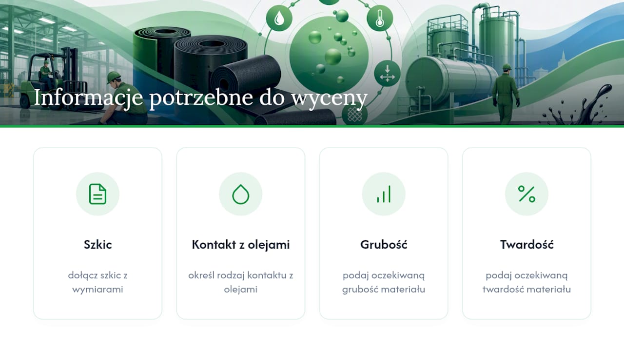 Cztery informacje potrzebne do wyceny maty na wymiar