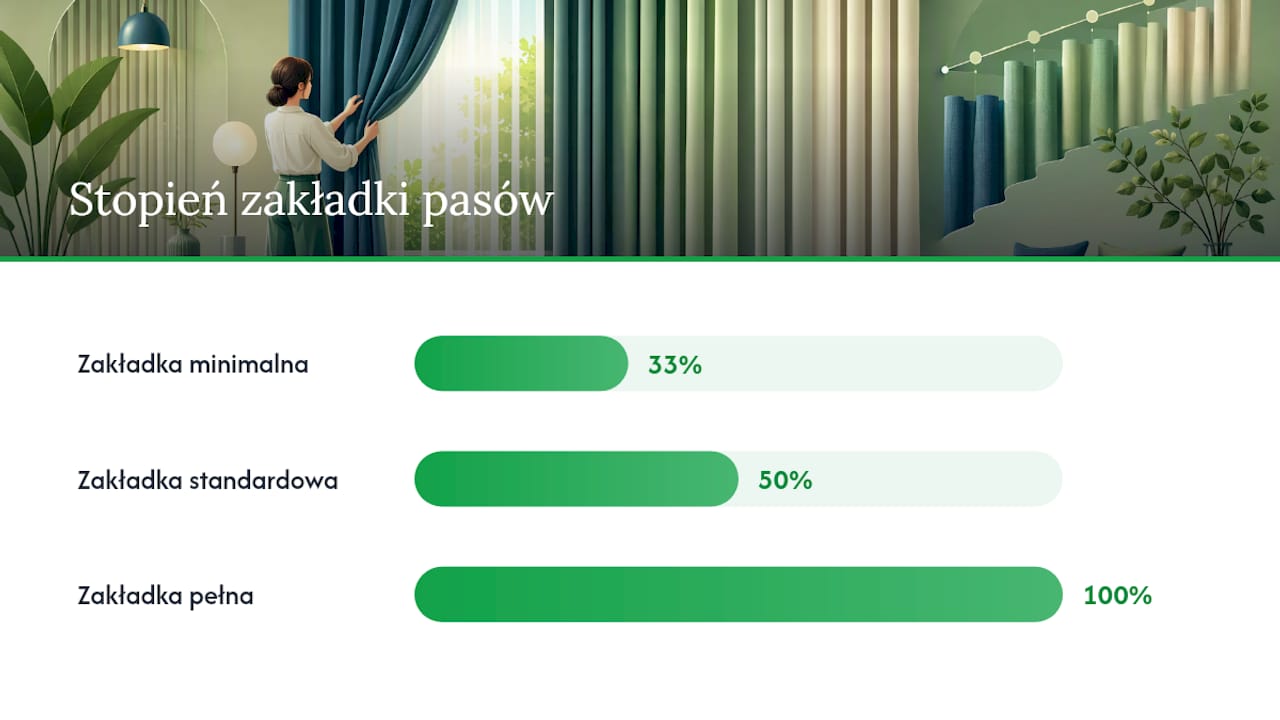 Kas yra užuolaidos juostų persidengimas ir kaip jį išmatuoti — apžvalginė schema