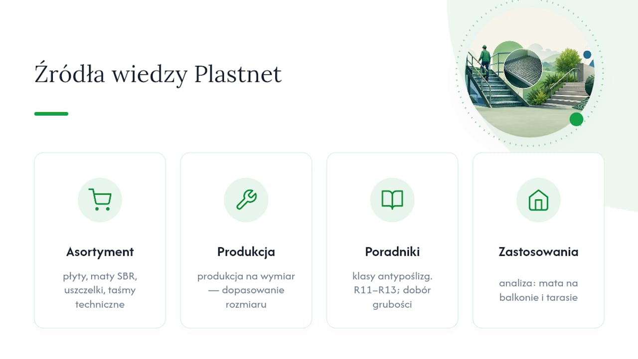 Hvor har Plastnet sin viden om trappermåtter fra? — oversigtsdiagram
