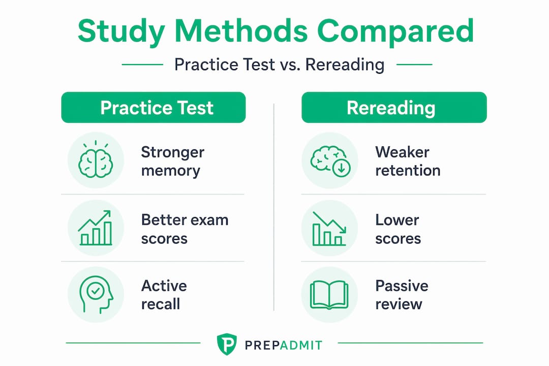 Infographic comparing practice tests and rereading