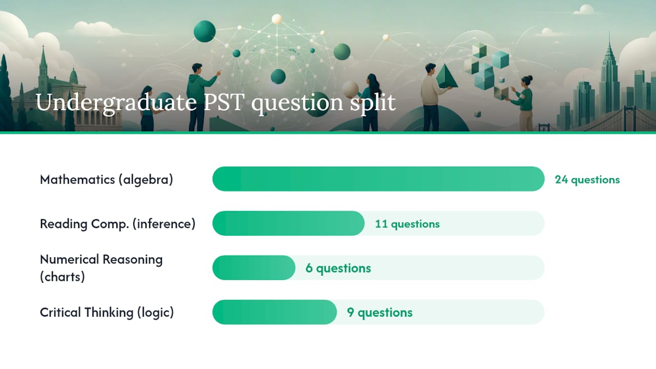 Diagram of Bocconi PST exam sections by question count and skill