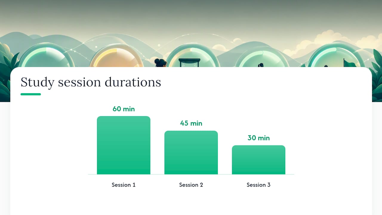 Five-day exam preparation plan timeline diagram