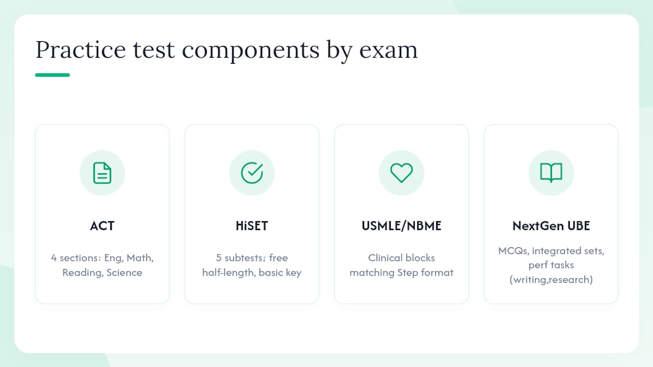Diagram comparing official practice test structures by exam