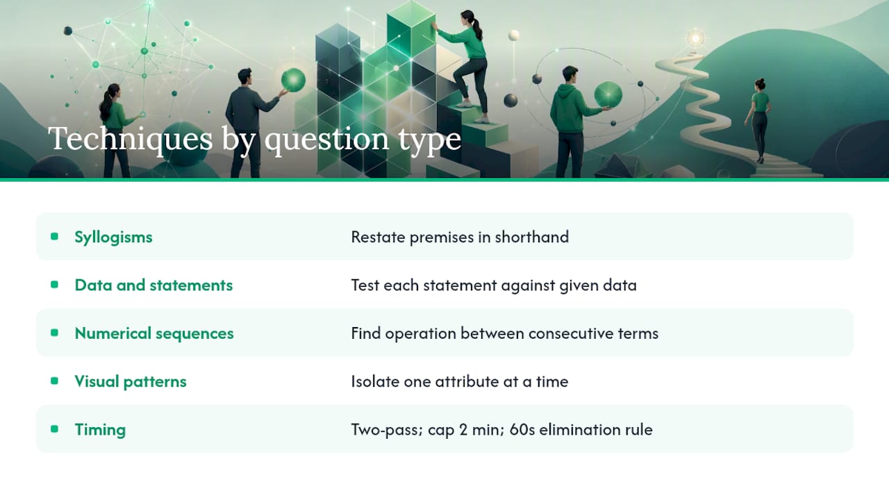 Diagram of logic question types with solving tips