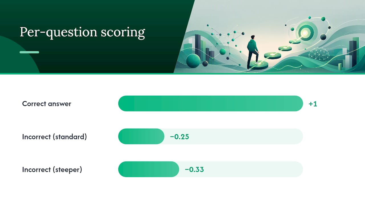 Diagram of Bocconi test format and scoring
