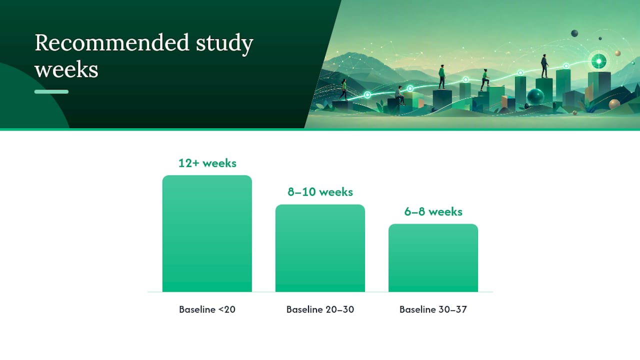 How Long Should You Study for the Bocconi Test? — overview diagram