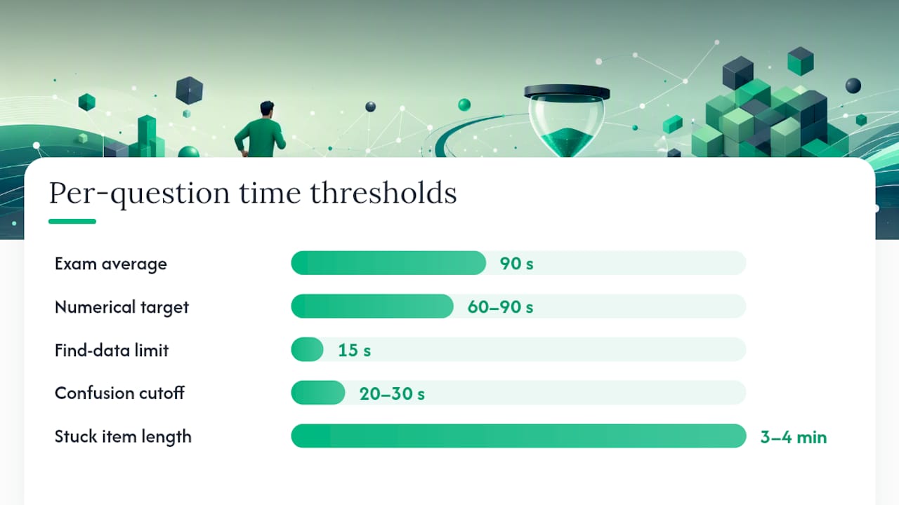 How Much Time Should You Spend on Each Question? — overview diagram