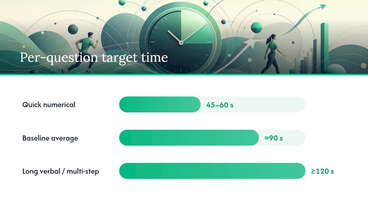 Time Management Strategies and In-Test Tactics — overview diagram