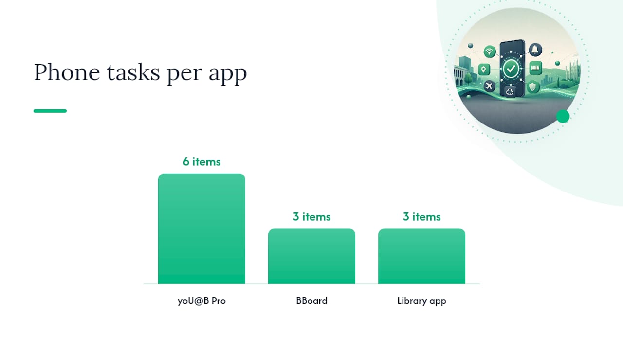 What Can You Actually Study on a Smartphone at Bocconi? — overview diagram