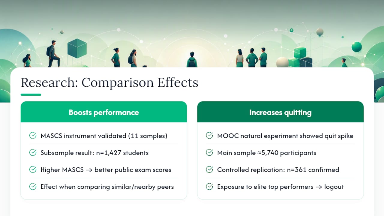 The Research Behind Peer Comparison and Performance — overview diagram