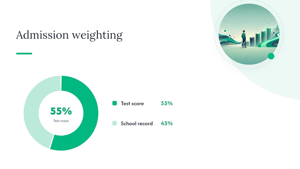 Bocconi admission ranking score weighting