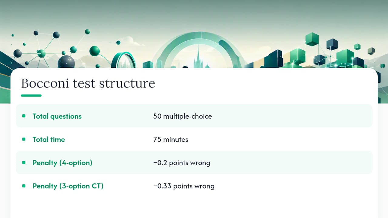 Bocconi Test timing and scoring penalties