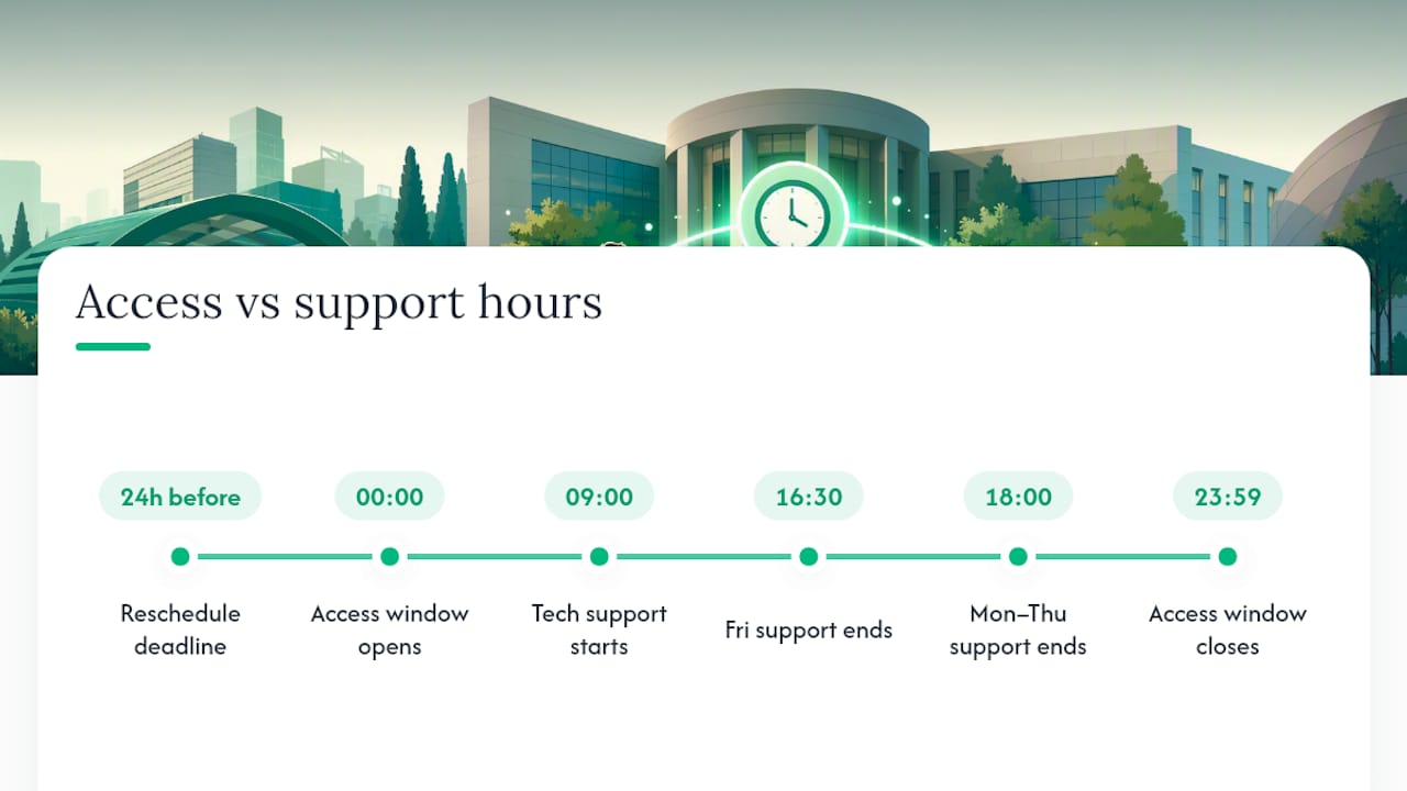 Exam access and technical support timeline