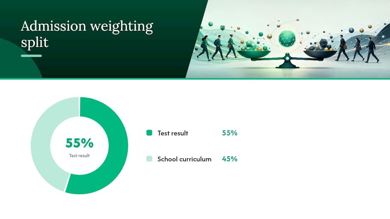 Bocconi test and curriculum weighting comparison