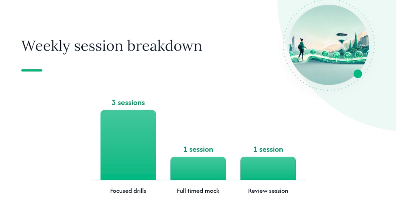 Building an 8 to 12 Week Study Plan That Moves Your Score — overview diagram