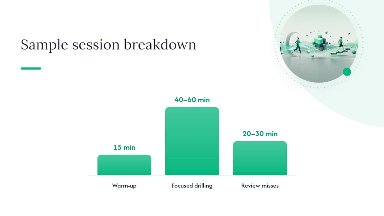 Your Seven-Day Bocconi Test Prep Schedule — overview diagram