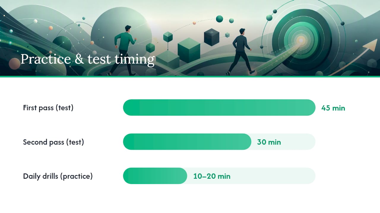 How Do You Actually Stop Making These Errors? — overview diagram