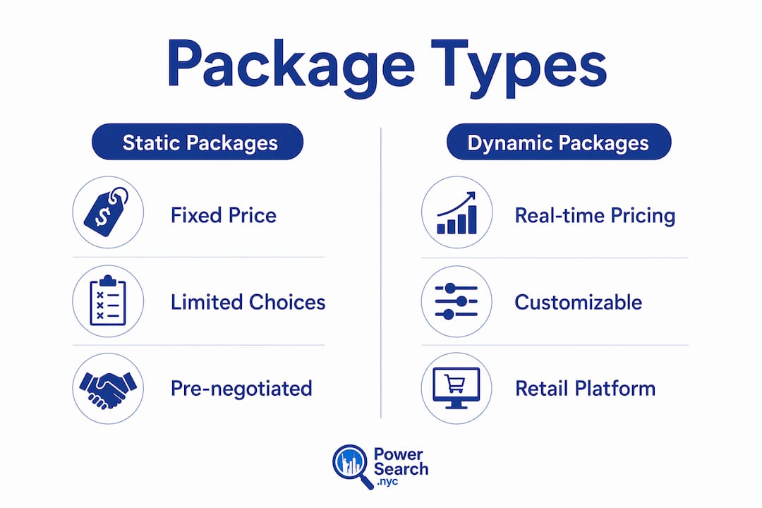 Infographic comparing static and dynamic NYC travel packages