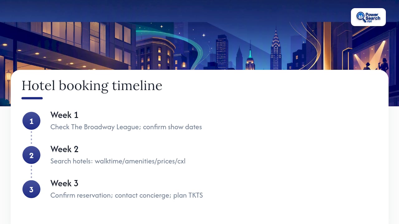 Booking timeline for hotels near Broadway theaters