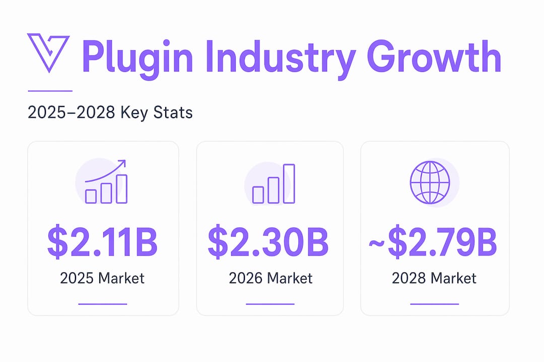 Infographic with audio plugin industry growth stats