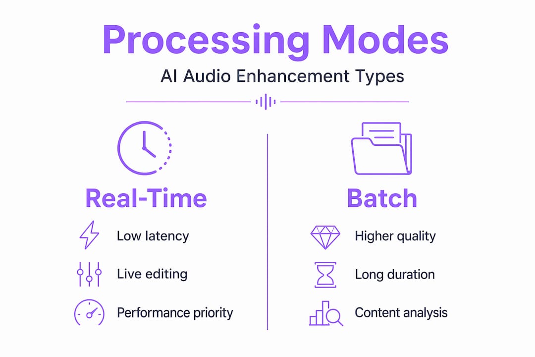 Infographic showing real-time vs batch processing